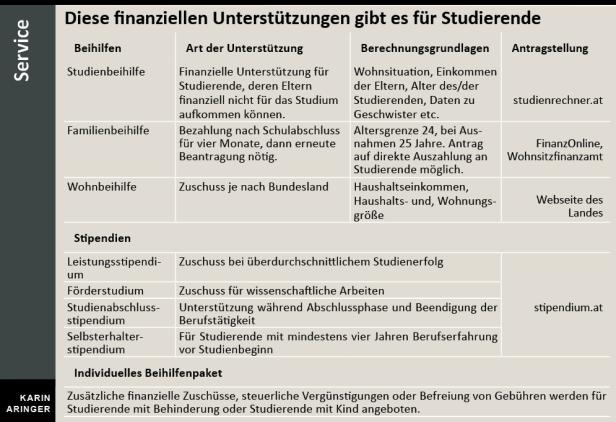 Studentenleben als Armutszeugnis? Die teure Suche nach einem Dach über dem Kopf