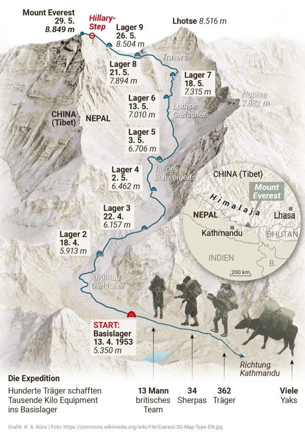 Als vor 70 Jahren die ersten Menschen auf dem Mount Everest standen