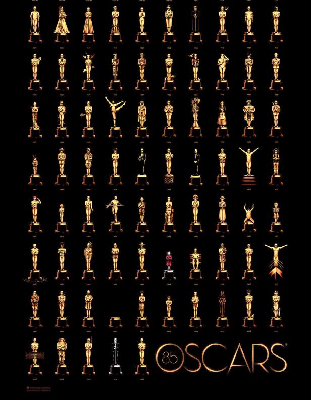 Wer räumt bei den Oscars ab?
