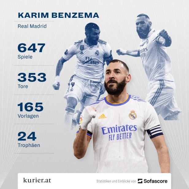 Nach 14 Jahren: "Legende" Benzema verlässt Real Madrid