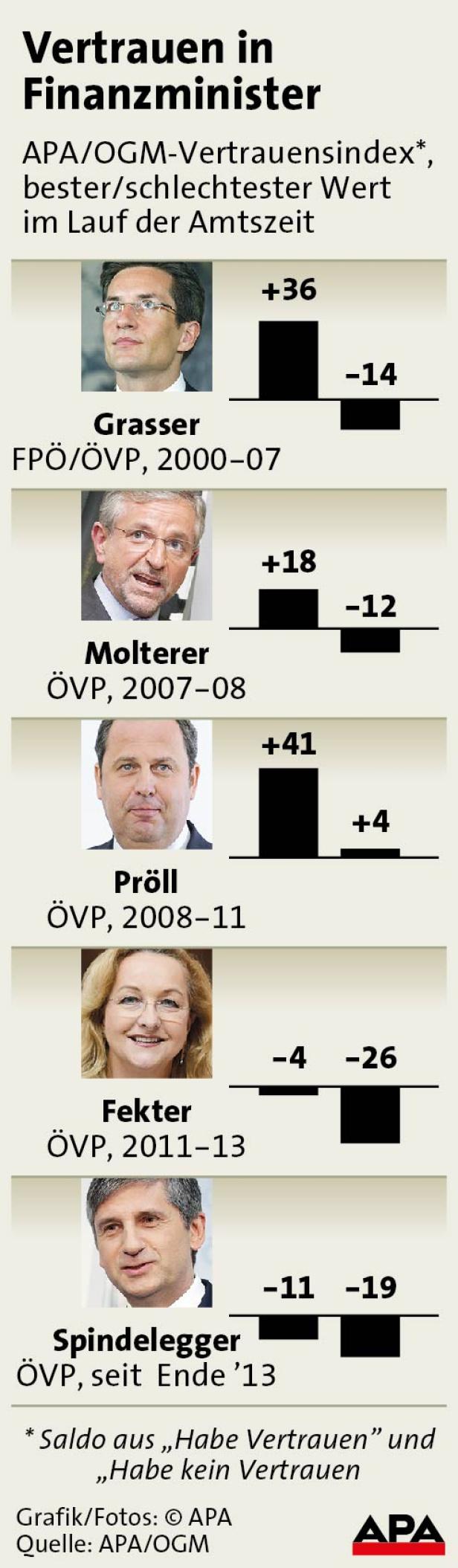Meldungsliste(1) - APA-InfoGrafiken - 13.03.14 - AGD0001 - Vollbild.jpg