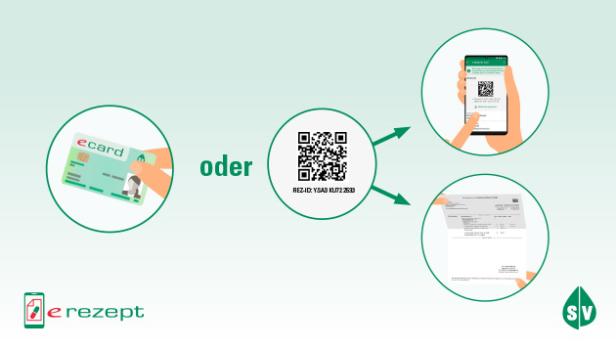 e-Rezepte einfach einlösen: Mit e-card oder Smartphone