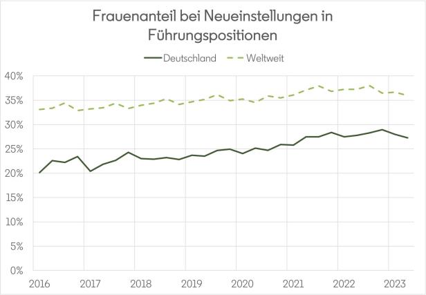 Studie: Wenn es eng wird, fahren die Männer die Ellbogen aus