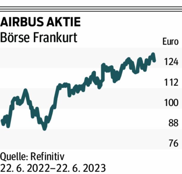 Trotz Klimakrise: Immer mehr Flugzeuge in der Luft