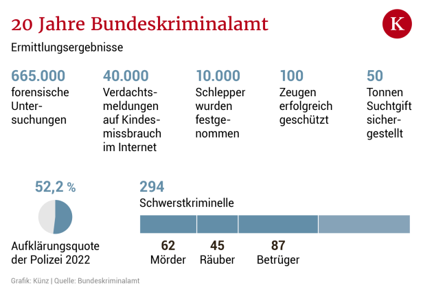 Warum Bankräuber als aussterbende Spezies gelten