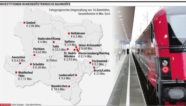 139 Millionen Euro für Zugverkehr