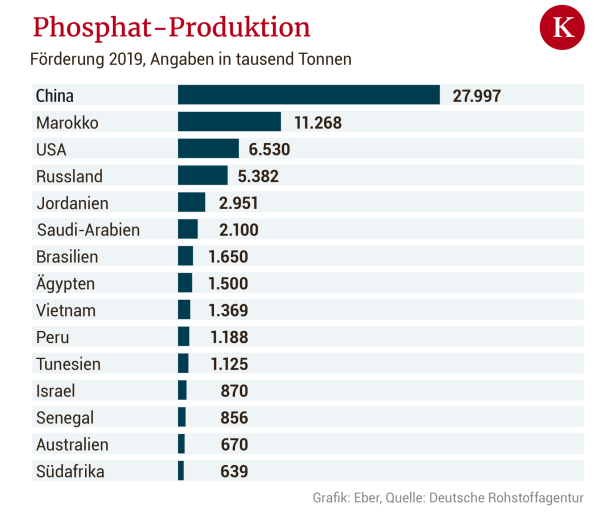70 Milliarden Tonnen: Rekordfund von Phosphat in Norwegen
