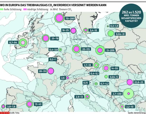Wo Europa die Treibhausgase tief im Boden versenken könnte