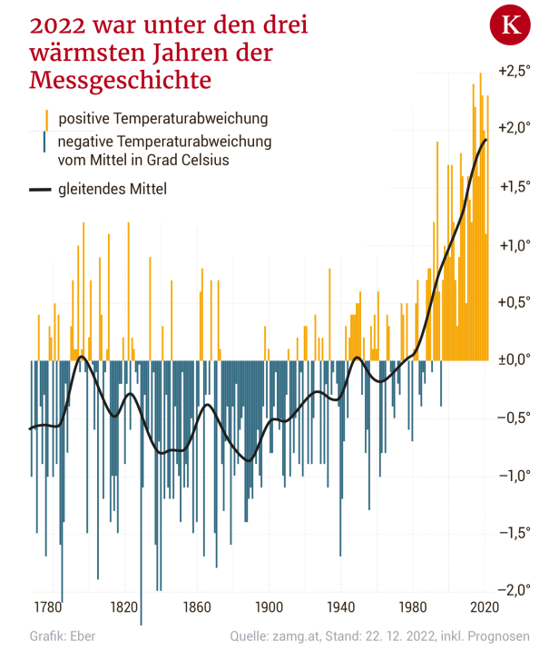 Weltraummediziner Gunga: „Der Mars ist ein gutes Beispiel"