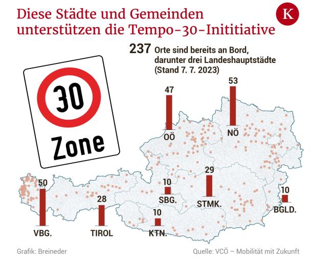 Gemeinden wollen runter vom Gas: Tempo 30 soll erleichtert werden