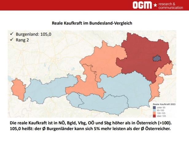 Burgenlands Kaufkraft steigt - und verpufft in der Teuerung
