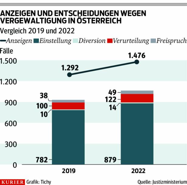 Vergewaltigungsopfer: "Er wird wieder jemandem wehtun"