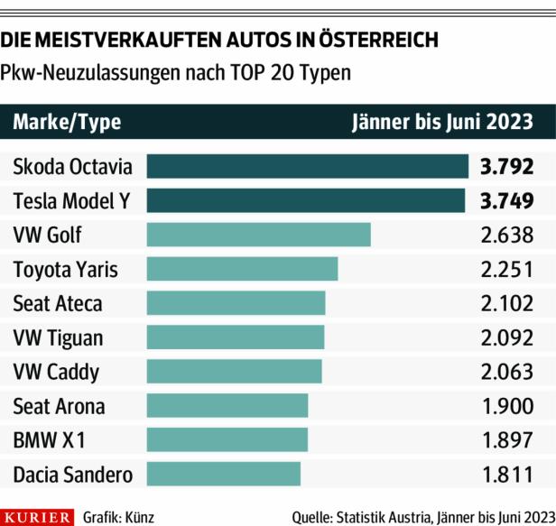 Lade-Hemmung: Warum die Menschen lieber Verbrenner als E-Autos kaufen