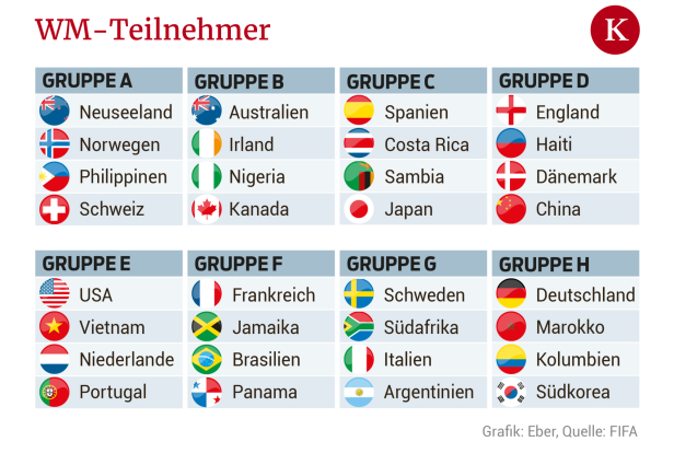WM-Splitter: Frankreich und Kolumbien im Viertelfinale + Streit bei Nigeria um Gelder