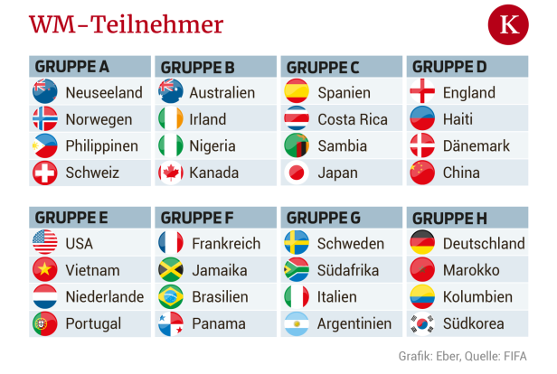 Marta, Rapinoe und Co.: Das sind die Superstars der Frauen-WM