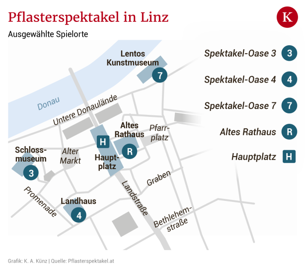 Pflasterspektakel in Linz: Das Hutgeld ist die einzige Gage