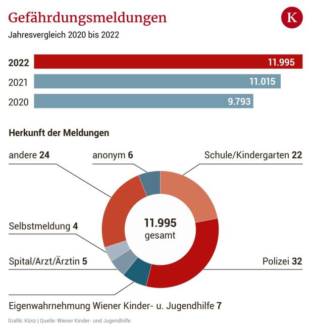 Eine Mutter erzählt: Wenn der Staat Eltern ihr Kind wegnimmt