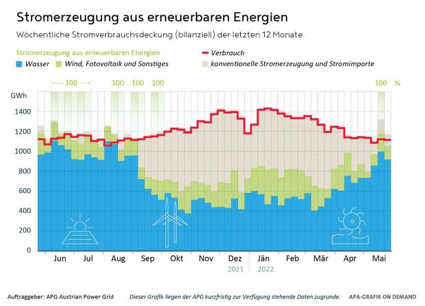 Photovoltaik hoch oben in den Alpen: Am Gipfel der Stromerzeugung