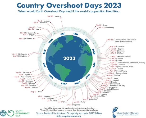 Country-Overshoot-Day