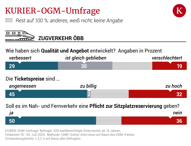 Umfrage: Sollen wir im Zug verpflichtend Plätze reservieren?