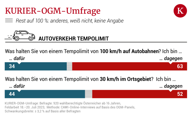 kurier-grafik