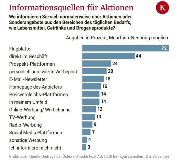 Inflation: So sparen die Menschen in Österreich