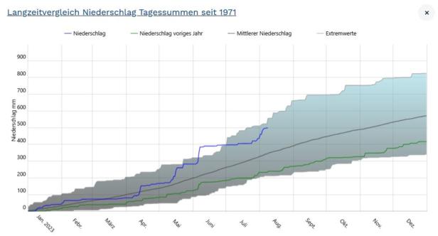 Wie der verregnete Frühling und Sommer dem Neusiedler See hilft