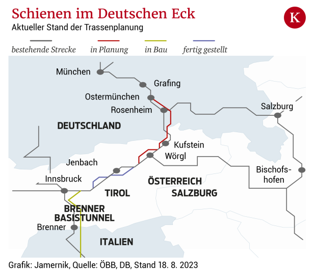 Das Deutsche Eck bleibt für Österreich ein Problem im Bahnverkehr