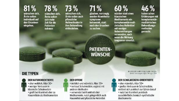 Der Boom der sanften Medizin