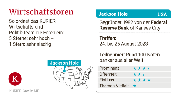 Jackson Hole bis Davos: Die wichtigsten Treffen der Wirtschaftselite