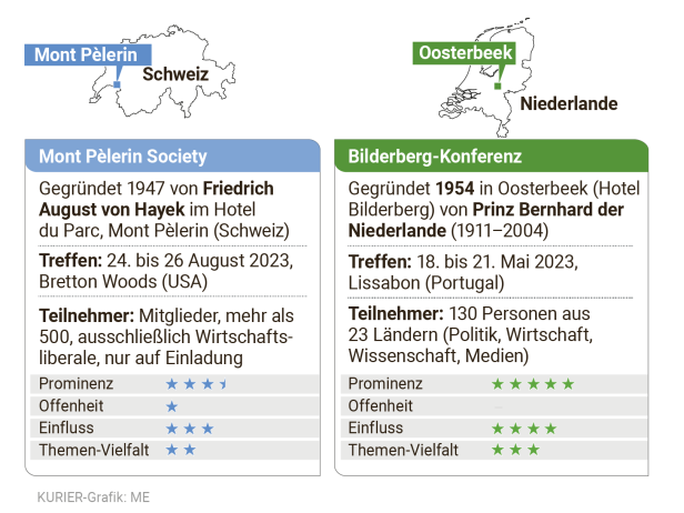 Jackson Hole bis Davos: Die wichtigsten Treffen der Wirtschaftselite