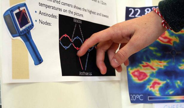 Eine Hand zeigt auf ein Diagramm mit Knoten und Antiknoten, daneben eine Wärmebildkamera und eine Wärmekarte.