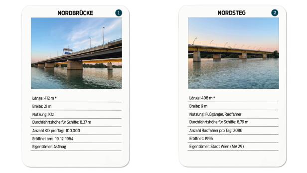 Kartografie: Wiens Donaubrücken - ein Zahlenspiel