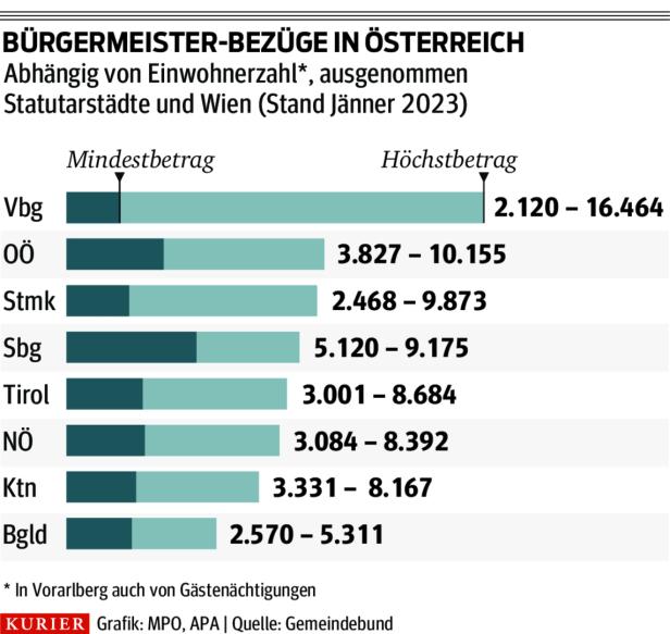 Gemeindepolitik trotz vieler Hürden