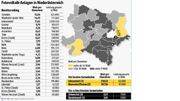 Mattes Spiel um Titel in der Solarliga