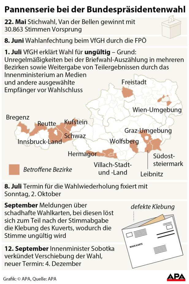 Hofburg-Wahl: Stichwahl auf 4.12. verschoben, Jungwähler kommen in Wählerregister