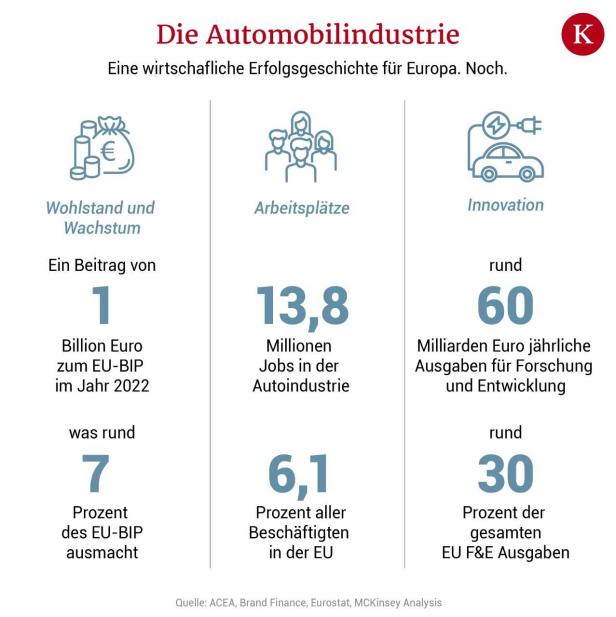 Wie lange kann Europas Autoindustrie noch mithalten? 