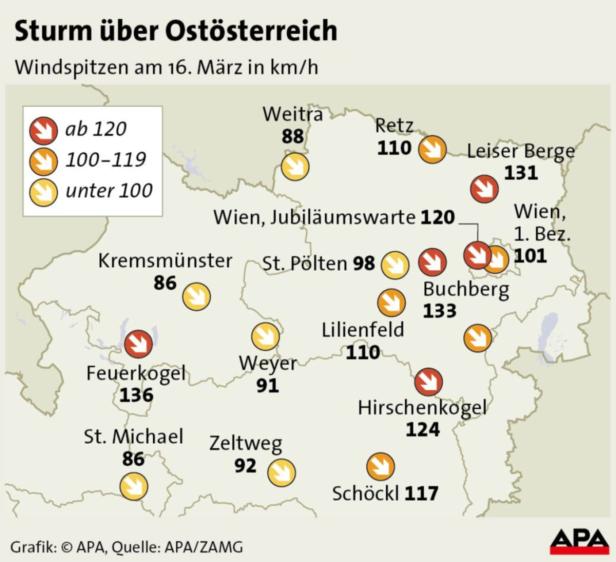 Eine Karte von Ostösterreich, die die Windspitzen am 16. März in km/h zeigt.