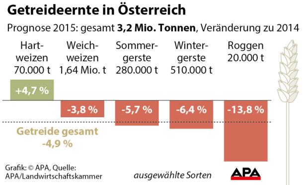Schädlinge, Prognosen und Co.: Warndienst für Bauern