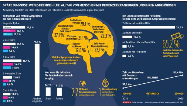 Pflege als reine Familiensache