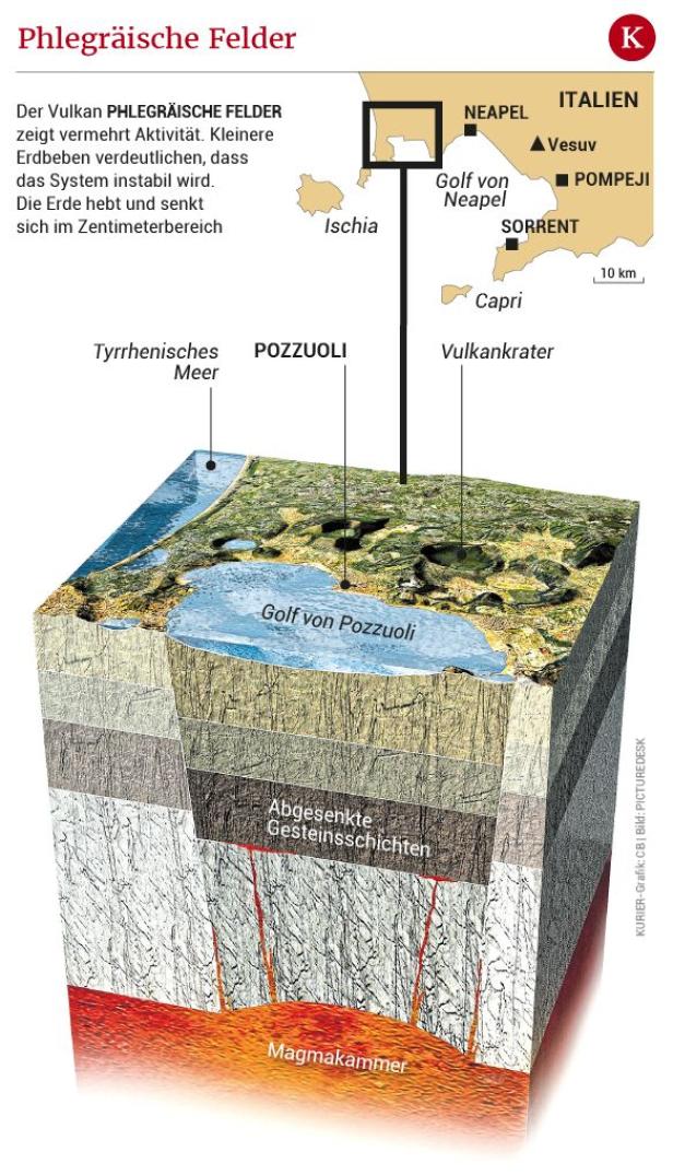 Der gefährliche Supervulkan in Italien