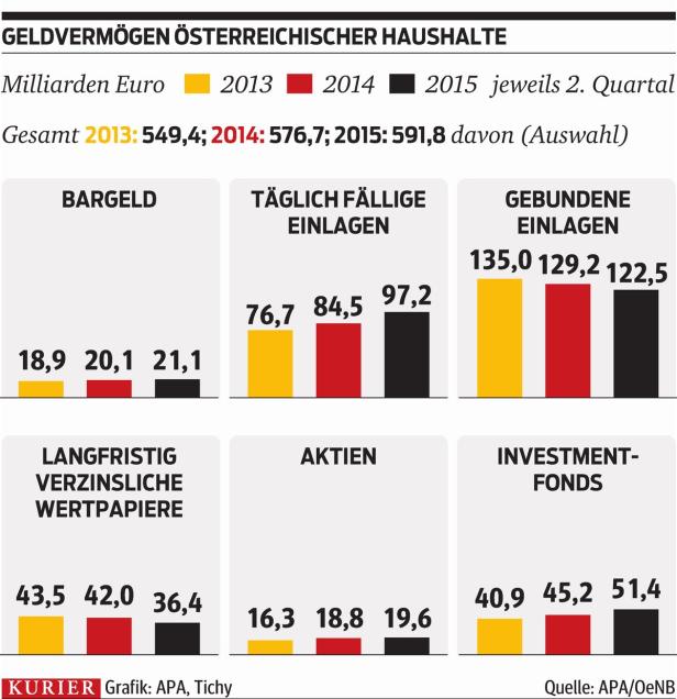 68.000 Euro für jeden – zumindest in der Statistik