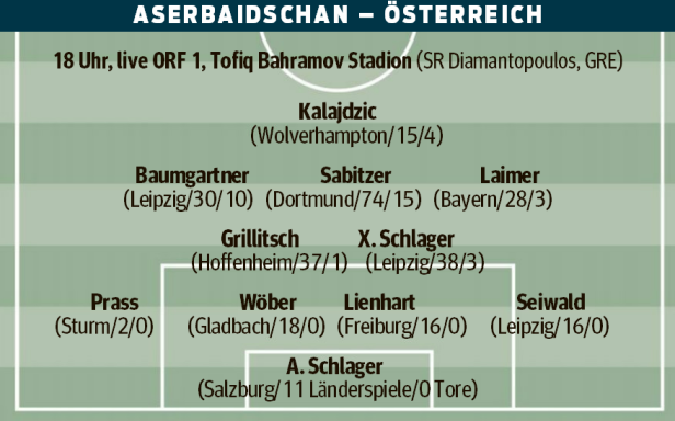 Kampf um EM-Ticket: Wie Österreich in Aserbaidschan gewinnen will