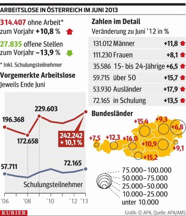 Arbeitslosigkeit