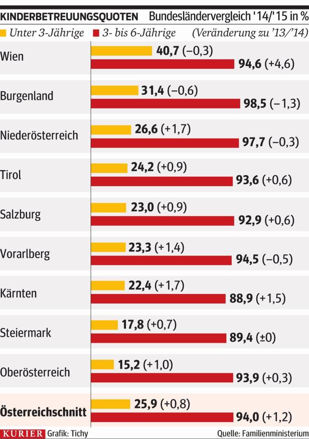 "Wir sind noch nicht dort, wo wir hinmüssen"