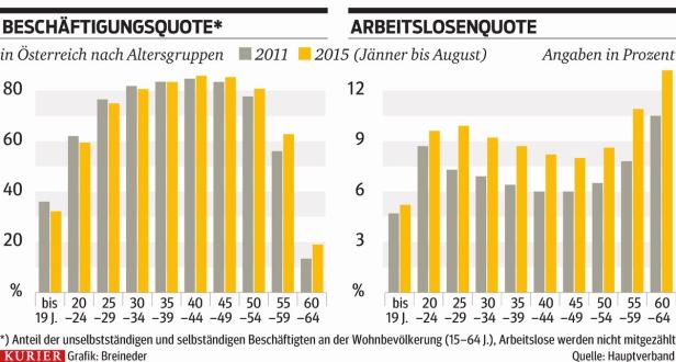 Zu alt für den Job? "Alt sind nur die Vorurteile"