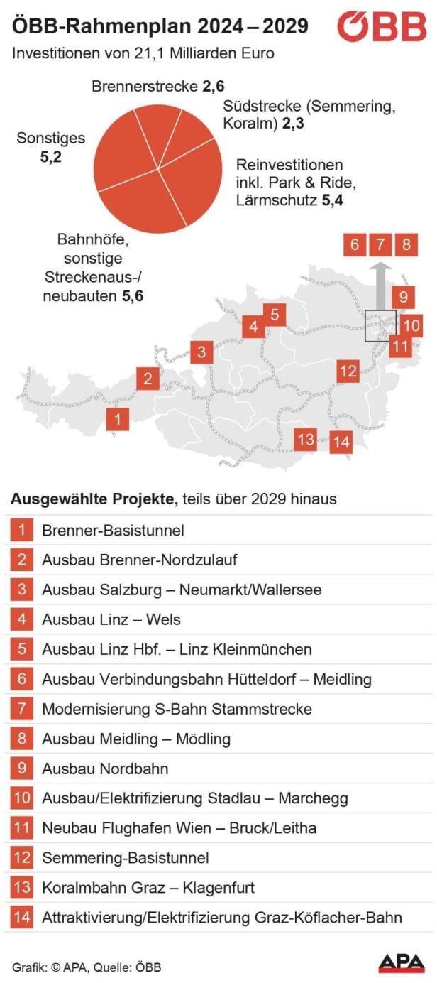 ÖBB-Rahmenplan 2024-2029