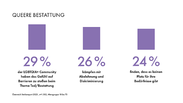 Endstation: Das denken die Österreicher:innen wirklich über den Tod.