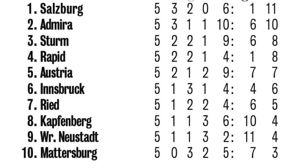 Salzburg sucht nach perfekter Ausrede