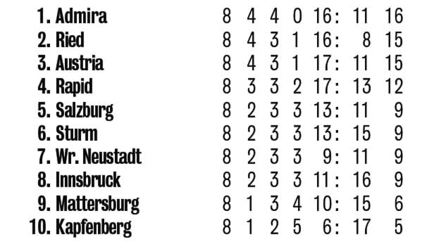 Salzburg sucht nach perfekter Ausrede